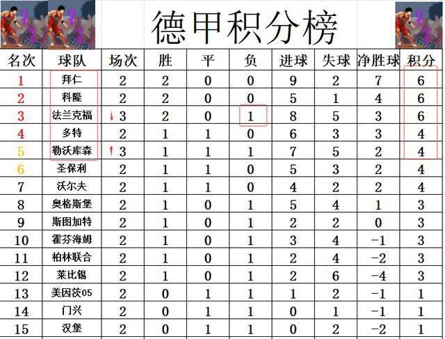 src, 易边再战开, 顶了两下