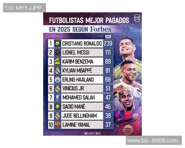 2025年最新足球十大球星排名揭晓 谁将成为足坛的新王者